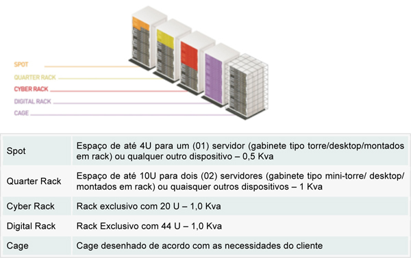 1423592149_colocation