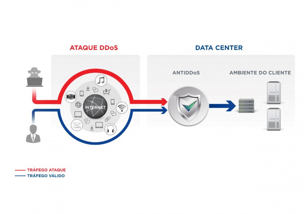 1435163108_AntiDDoS_PT