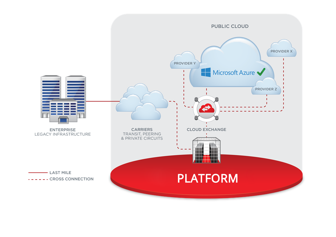 azure english